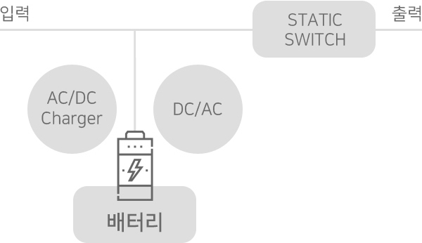 ups의 구성원리
